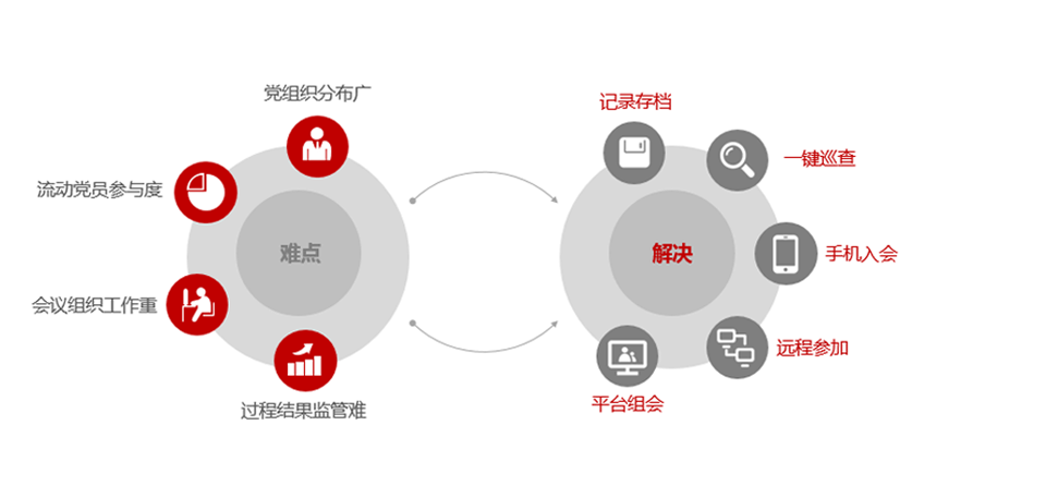 “三會(huì)一課”執(zhí)行難點(diǎn)